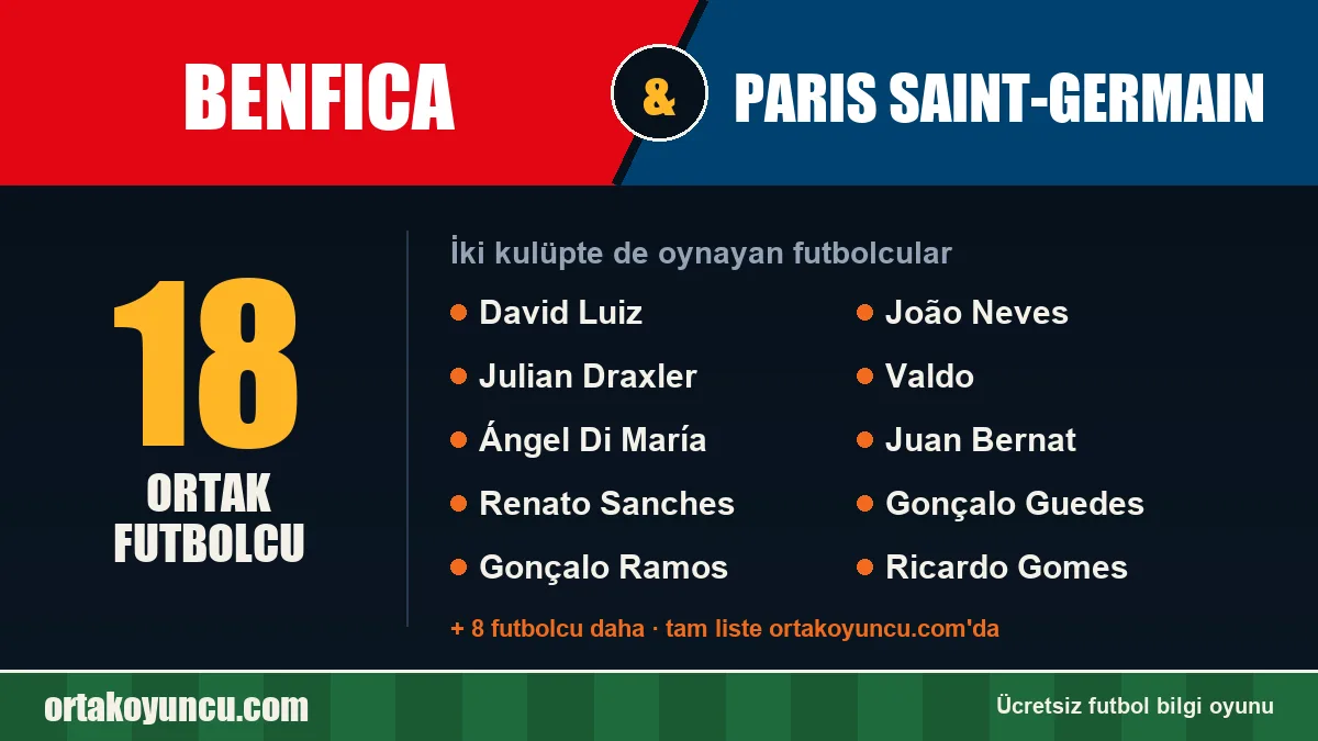Benfica ve Paris Saint-Germain: ikisinde de oynayan futbolcular: 18 futbolcu