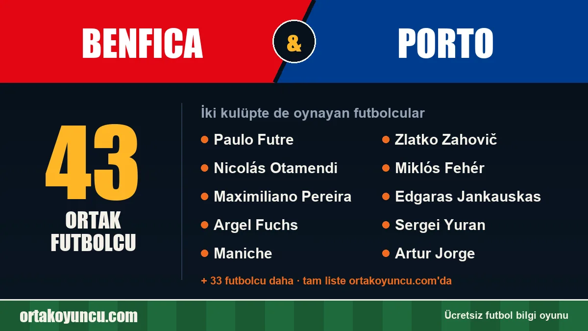 Benfica ve Porto: ikisinde de oynayan futbolcular: 43 futbolcu