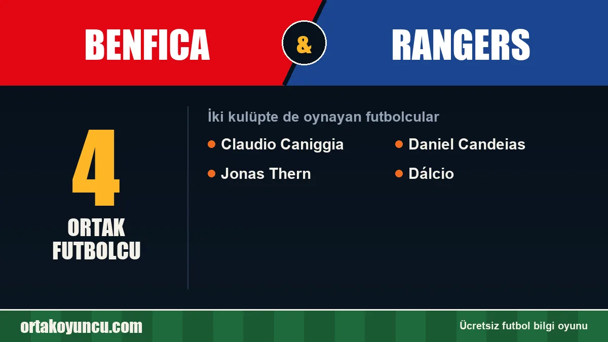 Benfica ve Rangers: ikisinde de oynayan futbolcular: 4 futbolcu