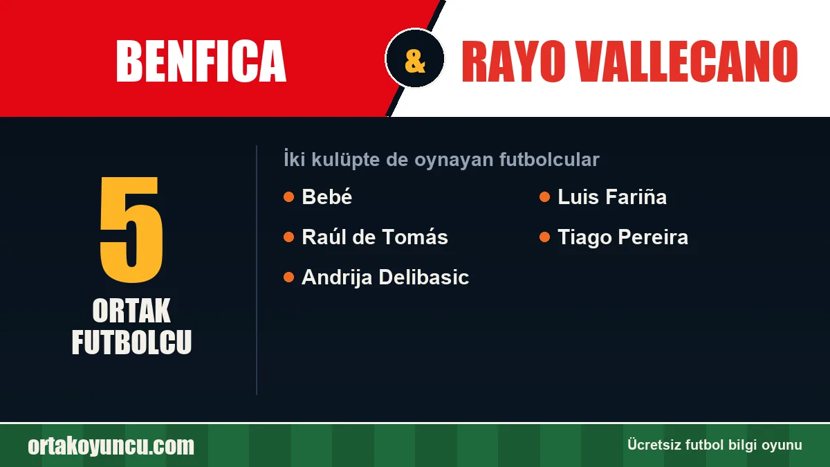 Benfica ve Rayo Vallecano: ikisinde de oynayan futbolcular: 5 futbolcu