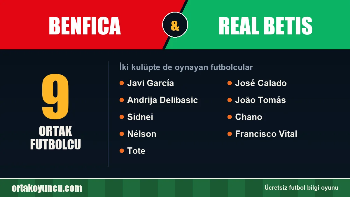 Benfica ve Real Betis: ikisinde de oynayan futbolcular: 9 futbolcu