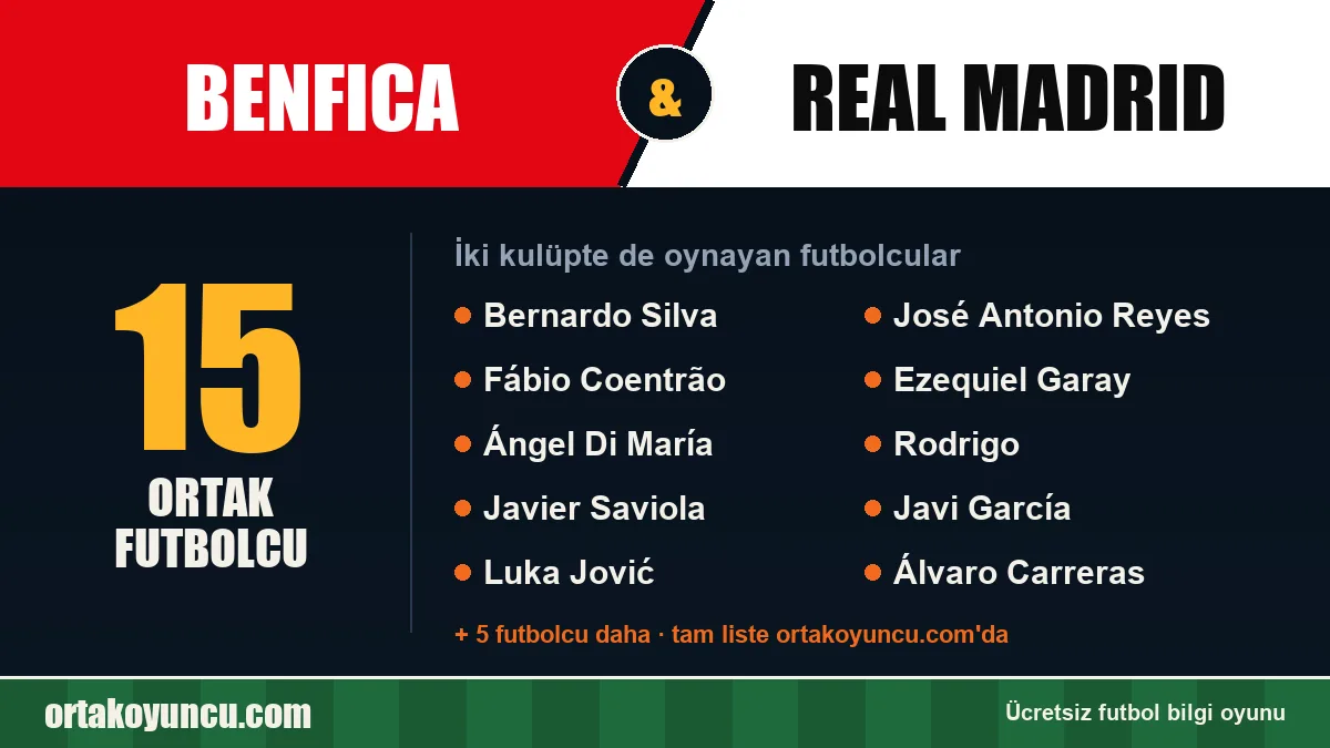 Benfica ve Real Madrid: ikisinde de oynayan futbolcular: 15 futbolcu