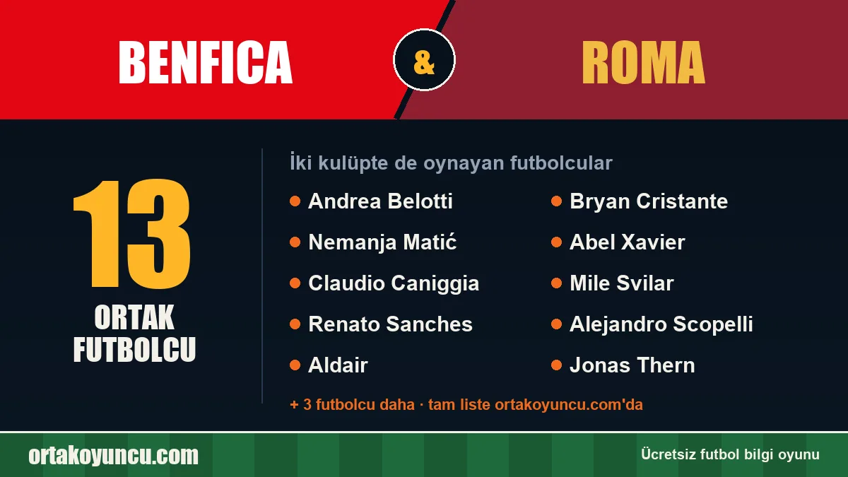 Benfica ve Roma: ikisinde de oynayan futbolcular: 13 futbolcu