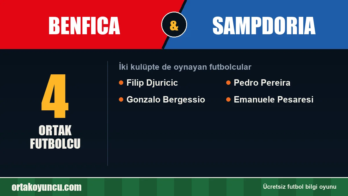 Benfica ve Sampdoria: ikisinde de oynayan futbolcular: 4 futbolcu
