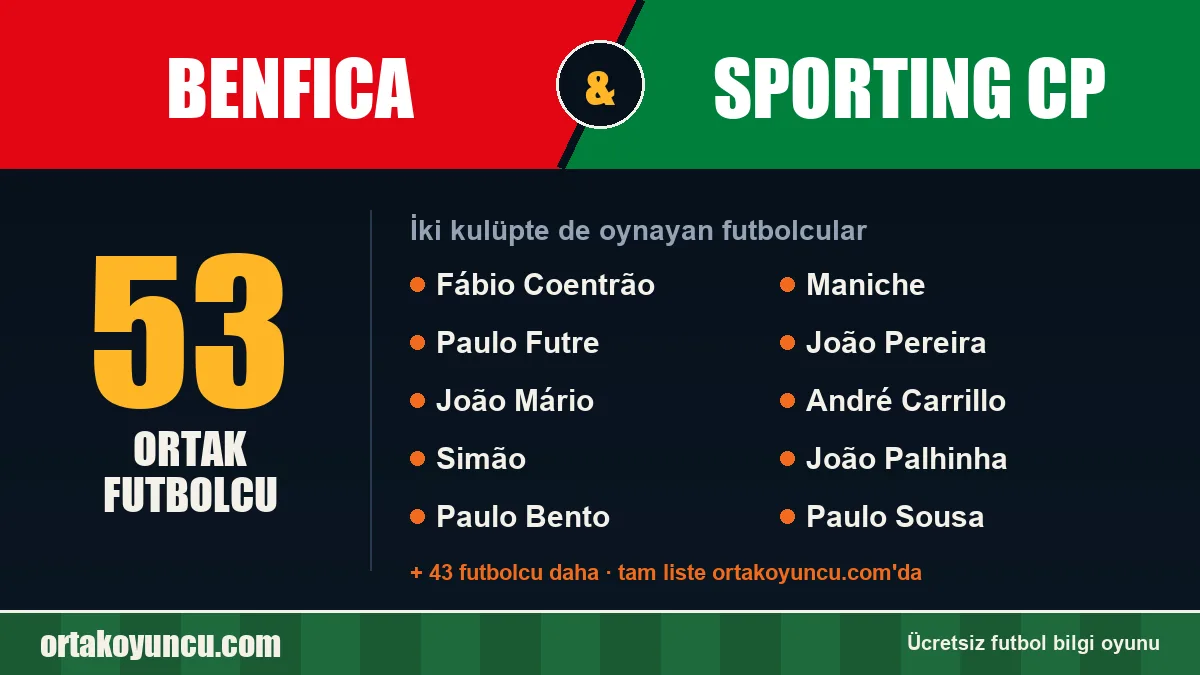 Benfica ve Sporting CP: ikisinde de oynayan futbolcular: 53 futbolcu