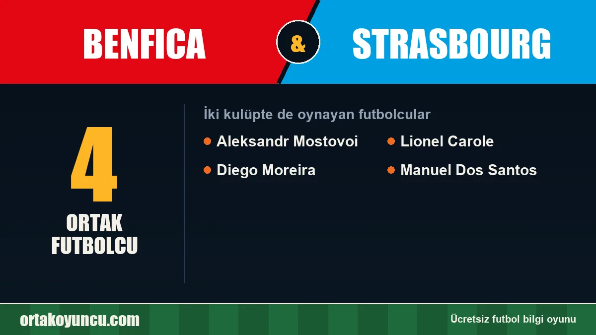 Benfica ve Strasbourg: ikisinde de oynayan futbolcular: 4 futbolcu