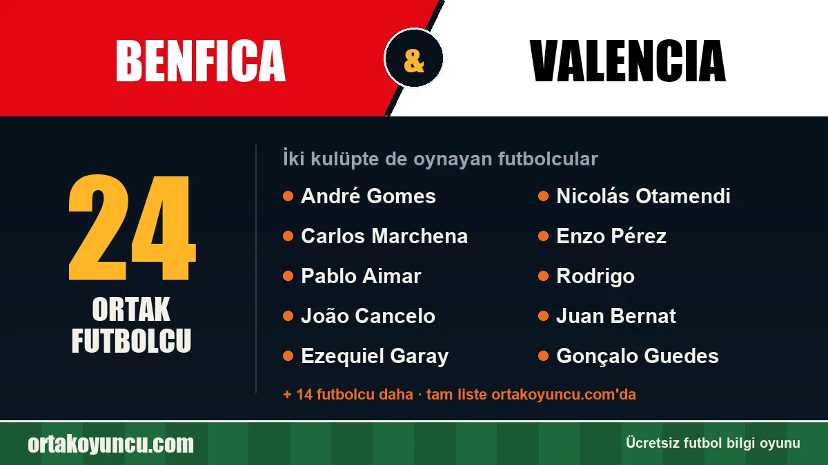 Benfica ve Valencia: ikisinde de oynayan futbolcular: 24 futbolcu