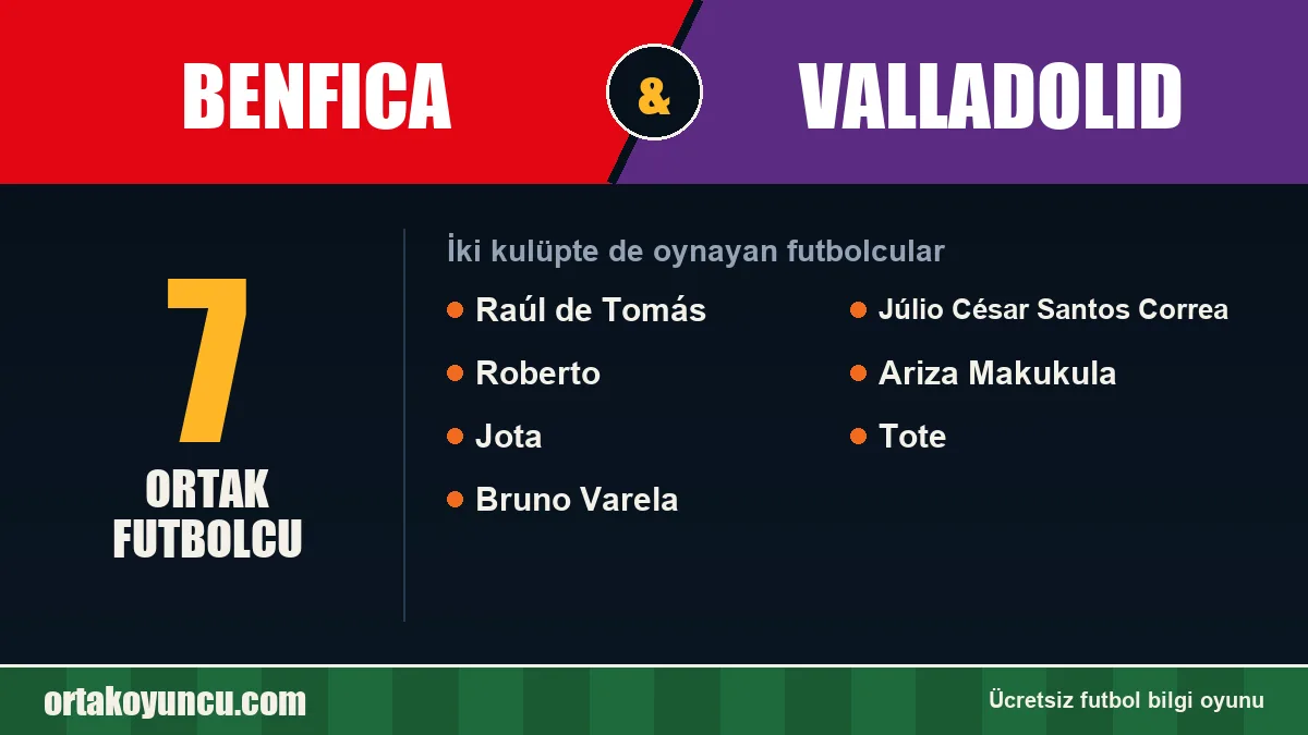 Benfica ve Valladolid: ikisinde de oynayan futbolcular: 7 futbolcu