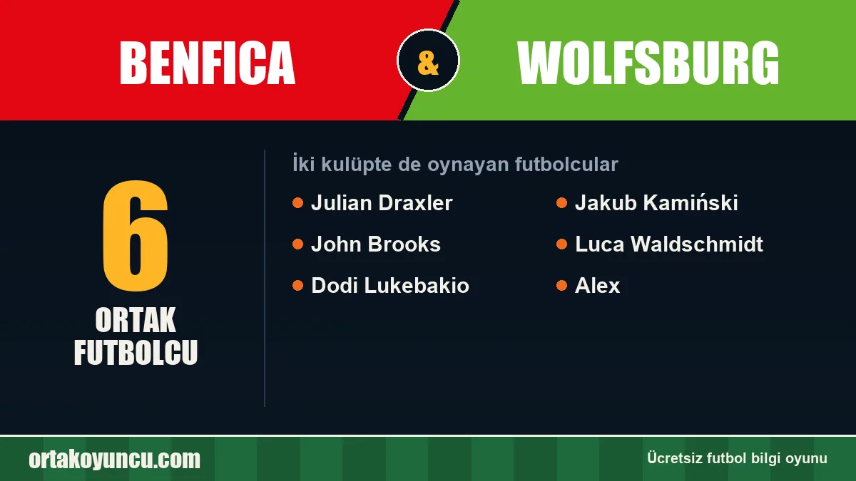 Benfica ve Wolfsburg: ikisinde de oynayan futbolcular: 6 futbolcu