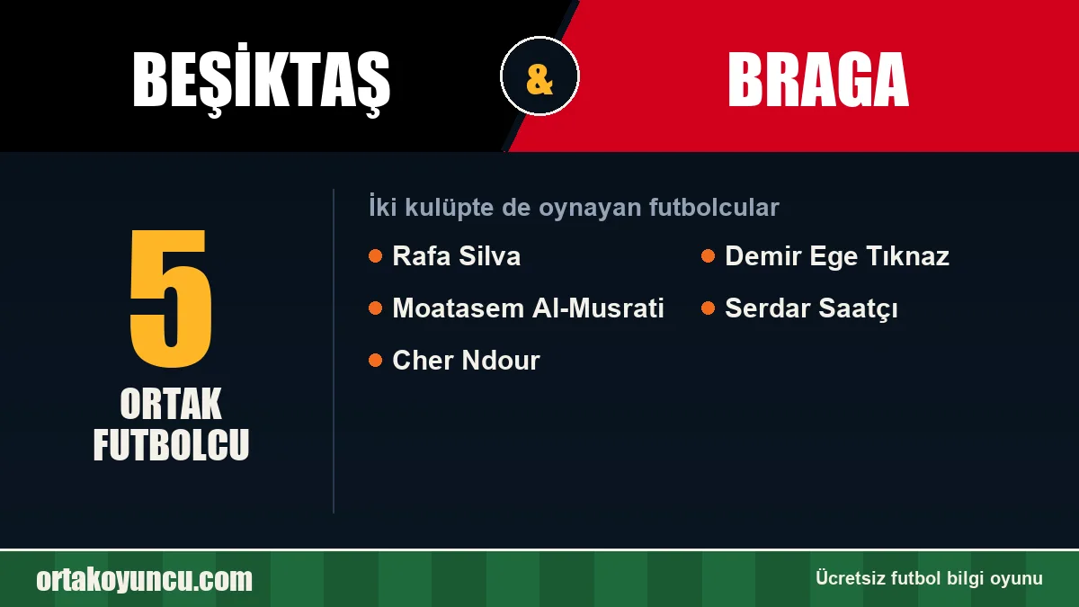 Hem Beşiktaş hem Braga forması giyen futbolcular: 5 futbolcu