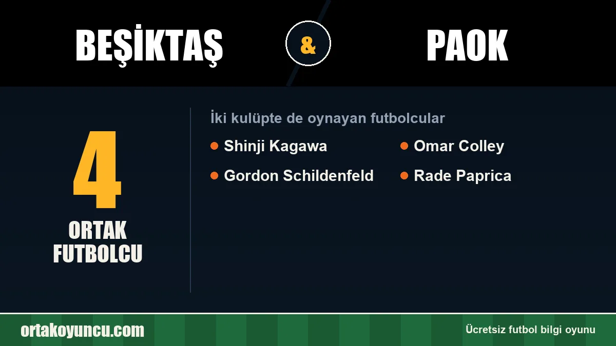 Hem Beşiktaş hem PAOK forması giyen futbolcular: 4 futbolcu