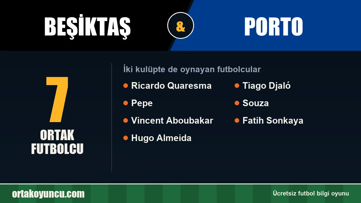Hem Beşiktaş hem Porto forması giyen futbolcular: 7 futbolcu