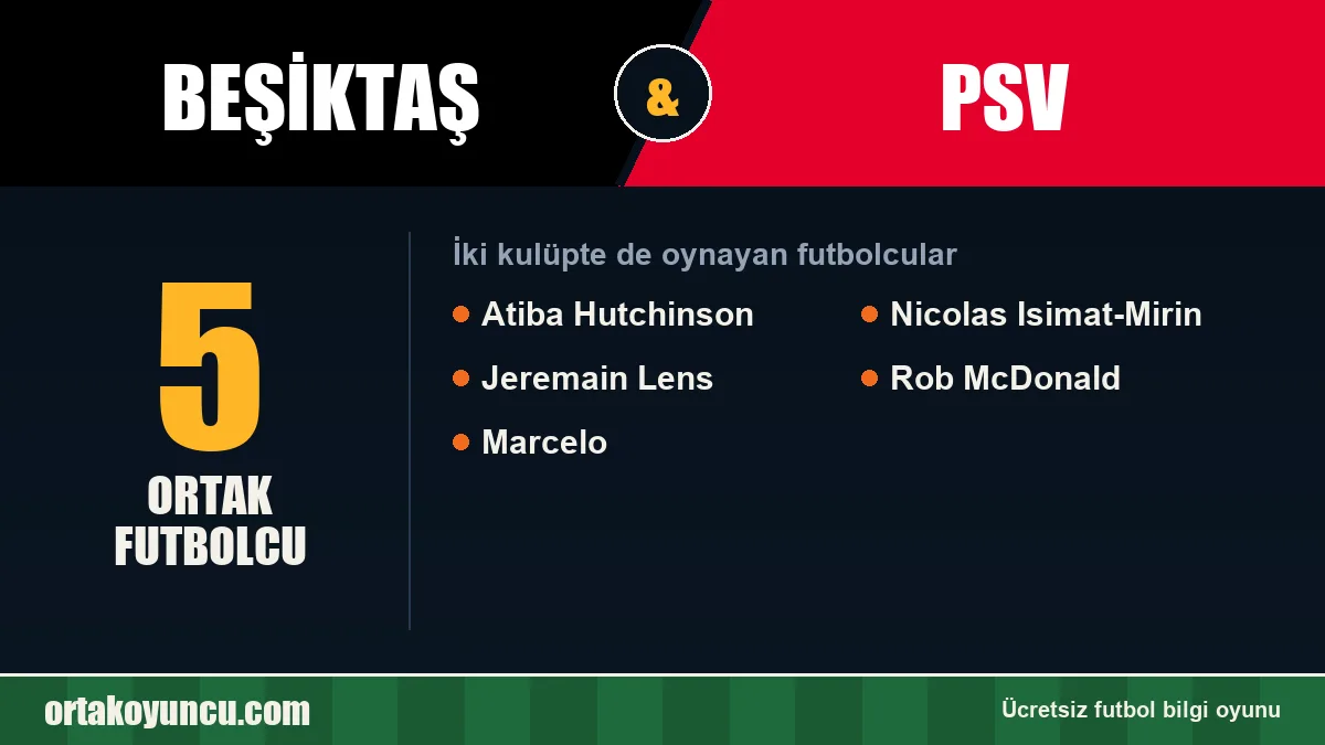 Hem Beşiktaş hem PSV forması giyen futbolcular: 5 futbolcu