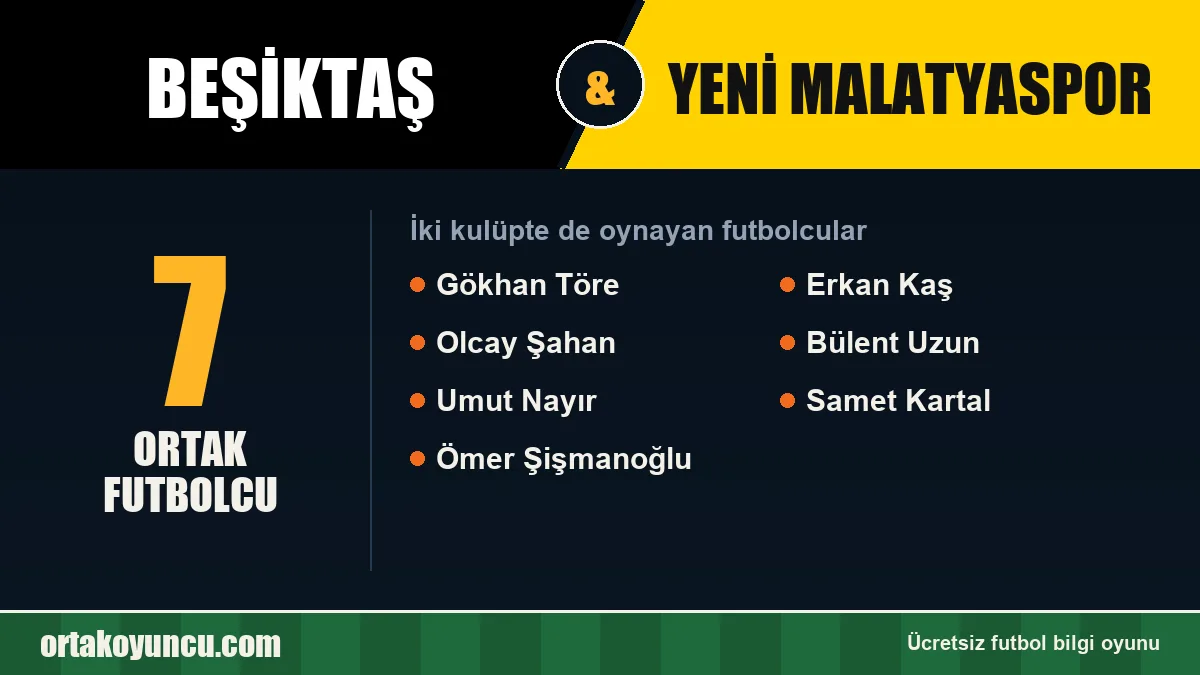 Hem Beşiktaş hem Yeni Malatyaspor'da oynayan futbolcular: 7 futbolcu