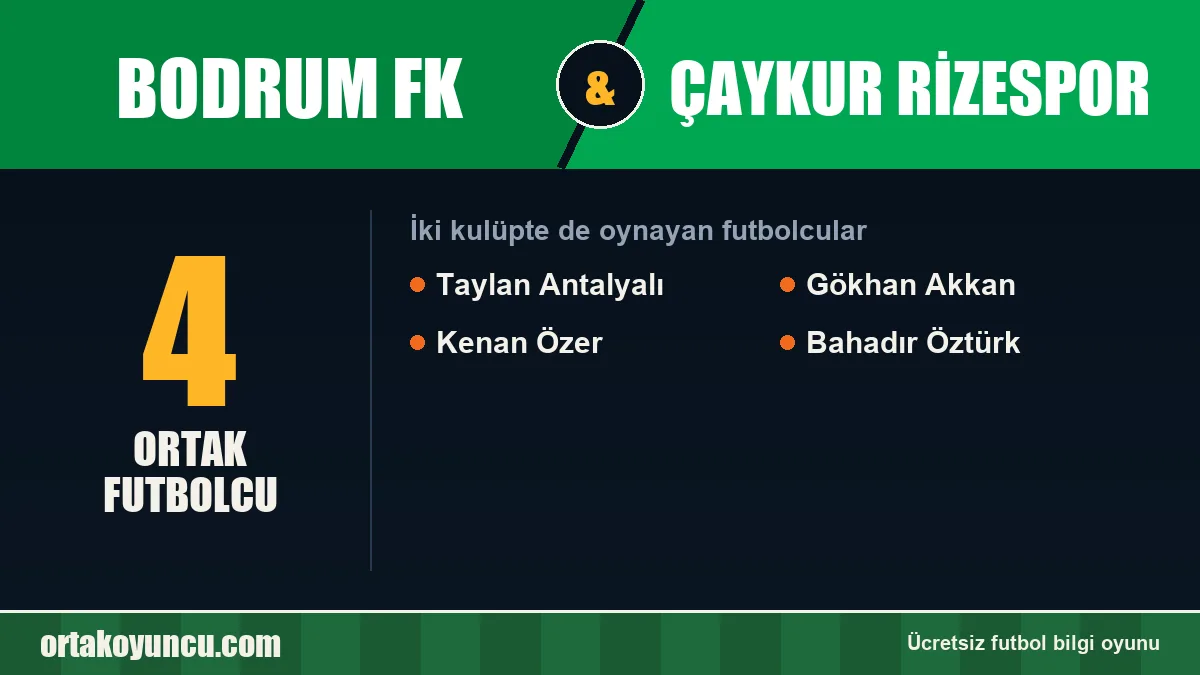 Hem Bodrum FK hem Çaykur Rizespor'da oynayan futbolcular: 4 futbolcu