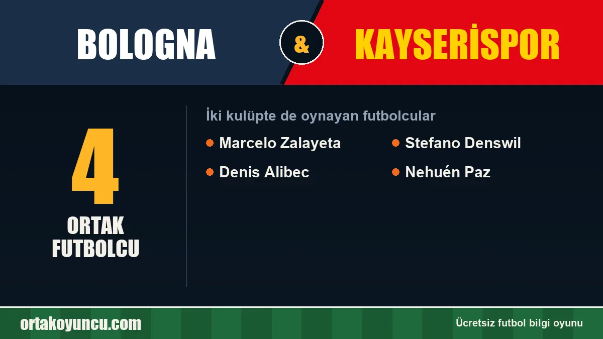 Hem Bologna hem Kayserispor forması giyen futbolcular: 4 futbolcu