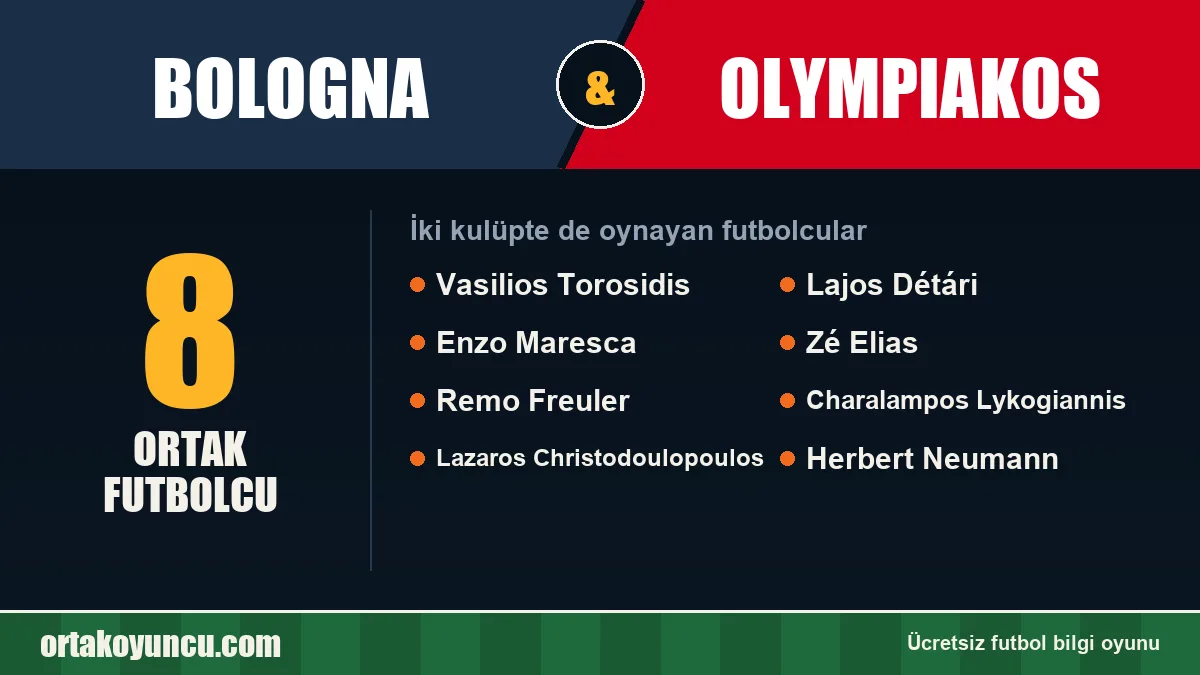 Bologna ve Olympiakos: ikisinde de oynayan futbolcular: 8 futbolcu