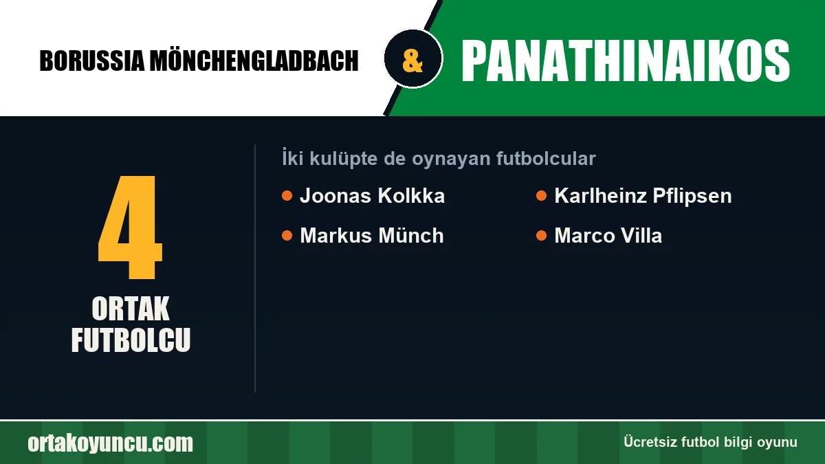 Borussia Mönchengladbach ve Panathinaikos: ikisinde de oynayan futbolcular: 4 futbolcu