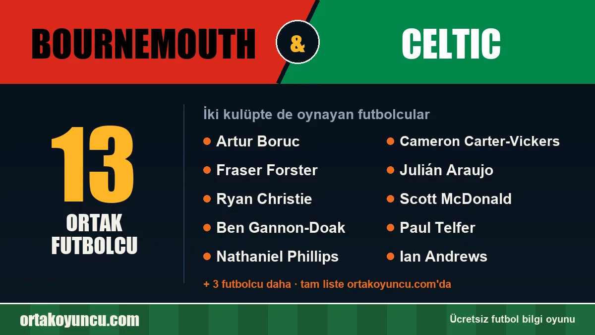 Bournemouth ve Celtic: ikisinde de oynayan futbolcular: 13 futbolcu