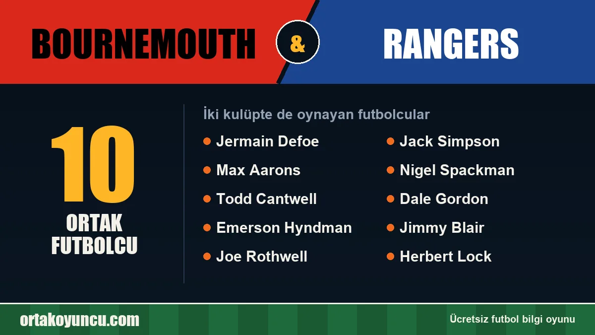 Bournemouth ve Rangers: ikisinde de oynayan futbolcular: 10 futbolcu