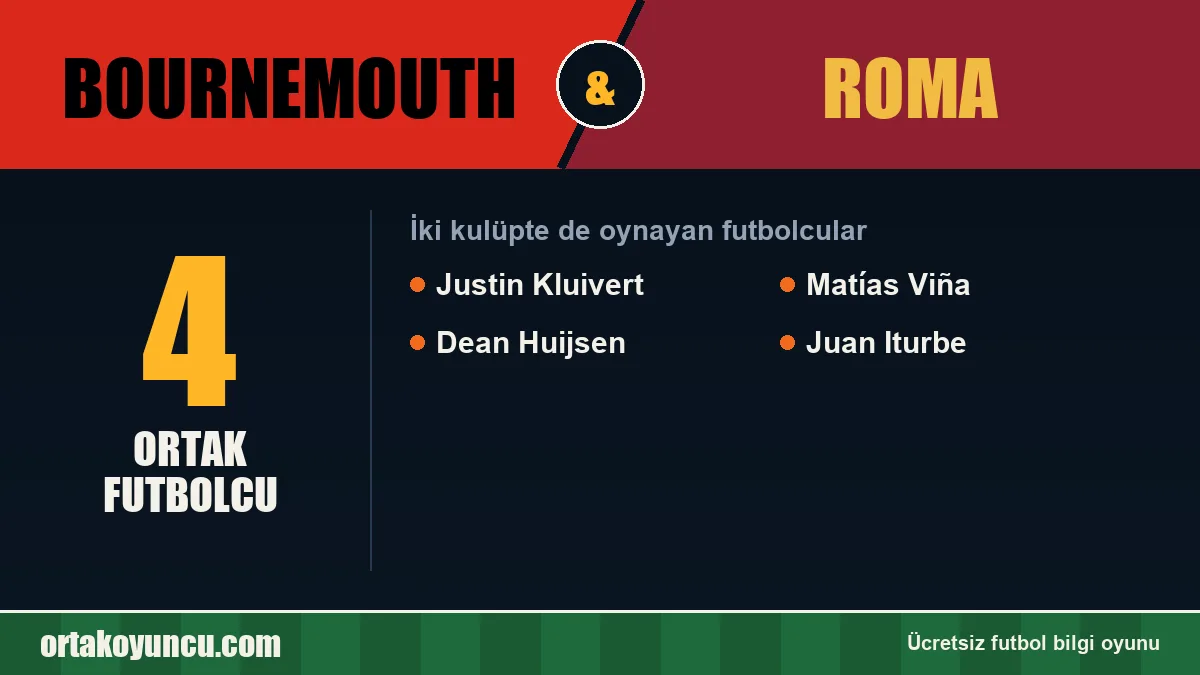 Bournemouth ve Roma: ikisinde de oynayan futbolcular: 4 futbolcu