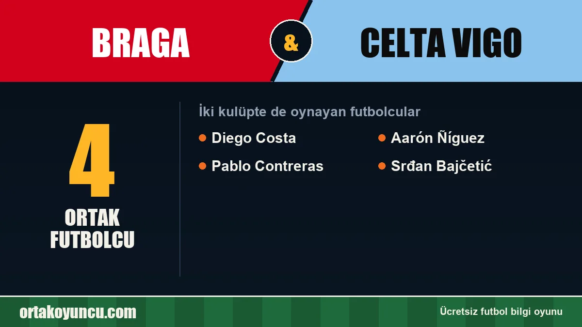 Braga ve Celta Vigo: ikisinde de oynayan futbolcular: 4 futbolcu