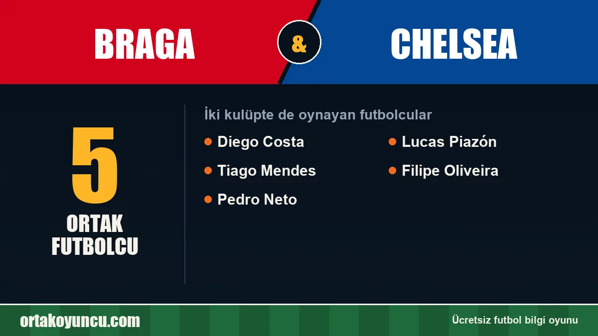 Braga ve Chelsea: ikisinde de oynayan futbolcular: 5 futbolcu
