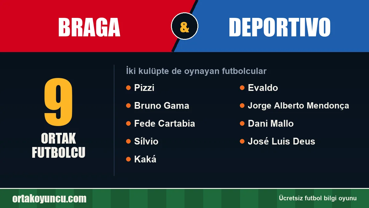 Braga ve Deportivo: ikisinde de oynayan futbolcular: 9 futbolcu