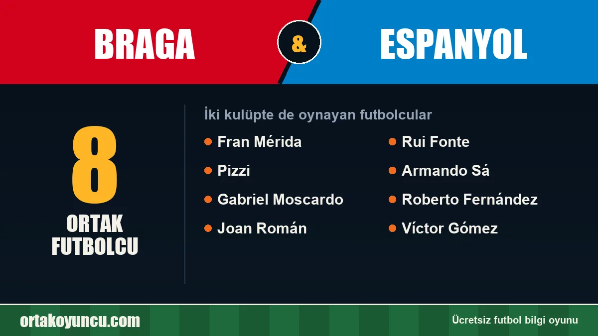 Braga ve Espanyol: ikisinde de oynayan futbolcular: 8 futbolcu