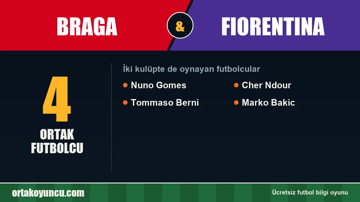 Braga ve Fiorentina: ikisinde de oynayan futbolcular: 4 futbolcu