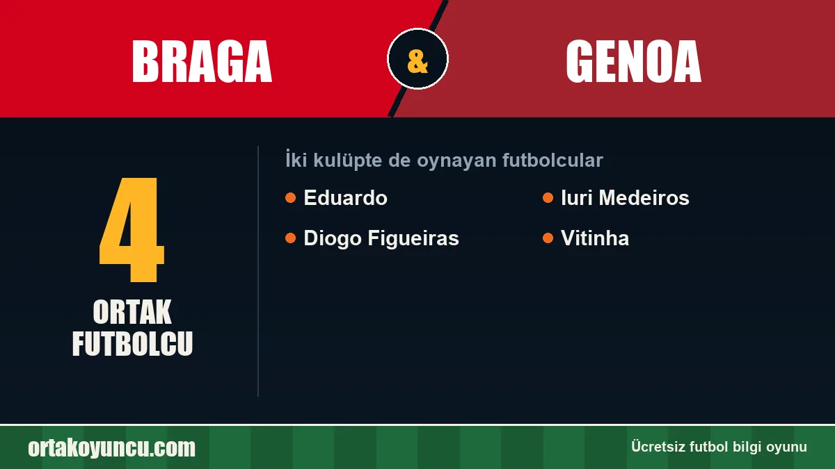 Braga ve Genoa: ikisinde de oynayan futbolcular: 4 futbolcu