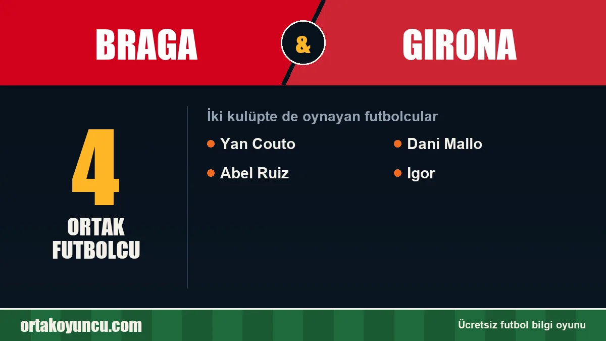 Braga ve Girona: ikisinde de oynayan futbolcular: 4 futbolcu