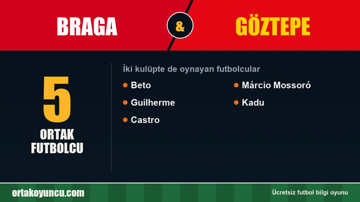 Hem Braga hem Göztepe forması giyen futbolcular: 5 futbolcu