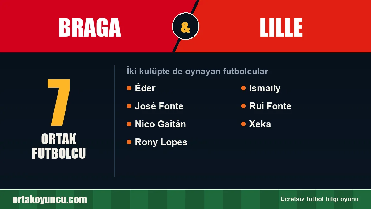 Braga ve Lille: ikisinde de oynayan futbolcular: 7 futbolcu