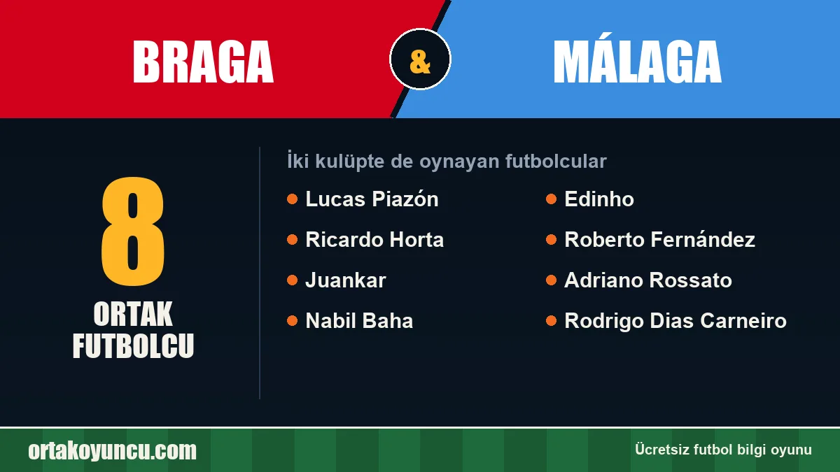 Braga ve Málaga: ikisinde de oynayan futbolcular: 8 futbolcu