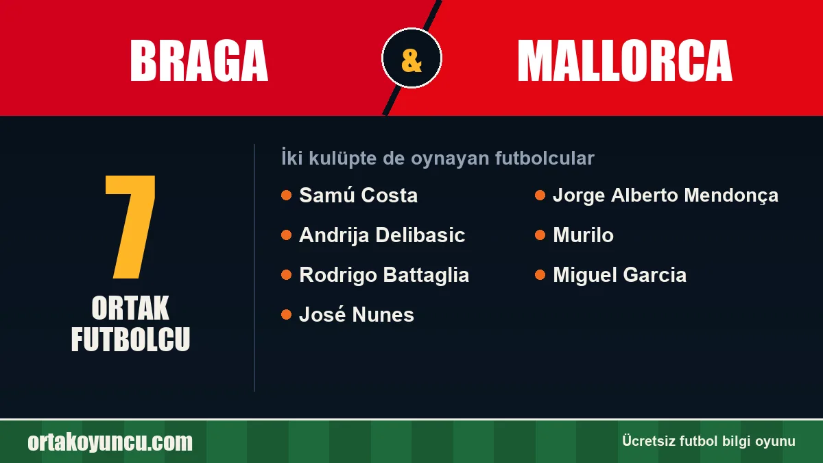 Braga ve Mallorca: ikisinde de oynayan futbolcular: 7 futbolcu