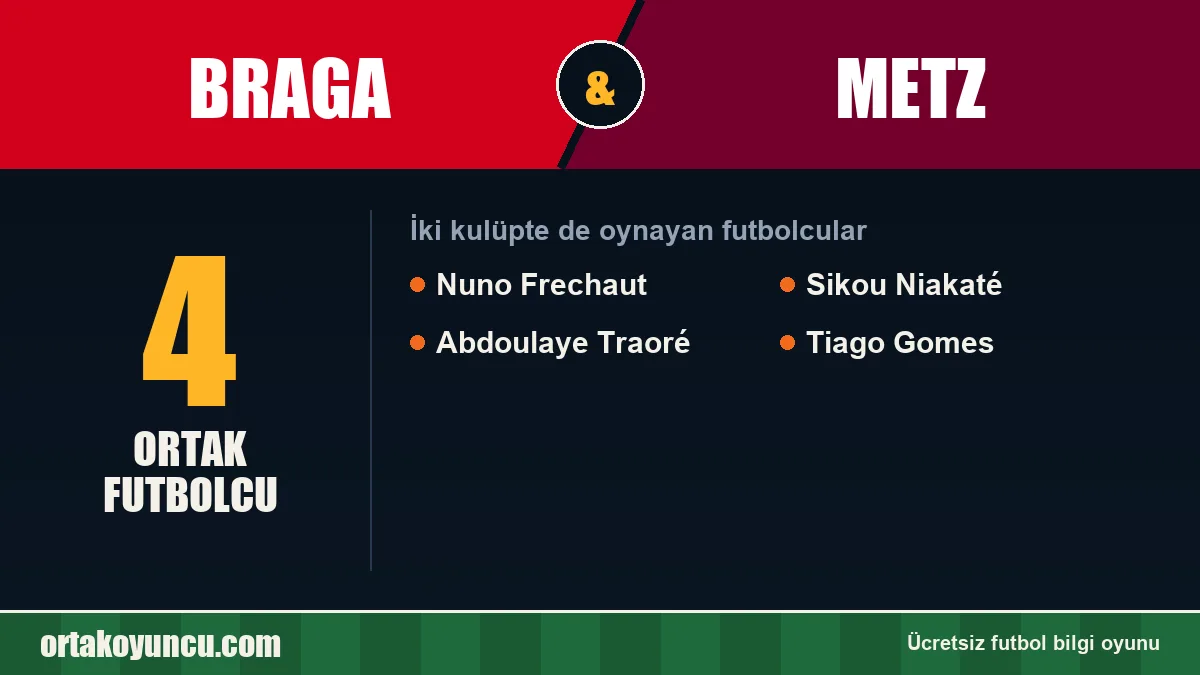 Braga ve Metz: ikisinde de oynayan futbolcular: 4 futbolcu