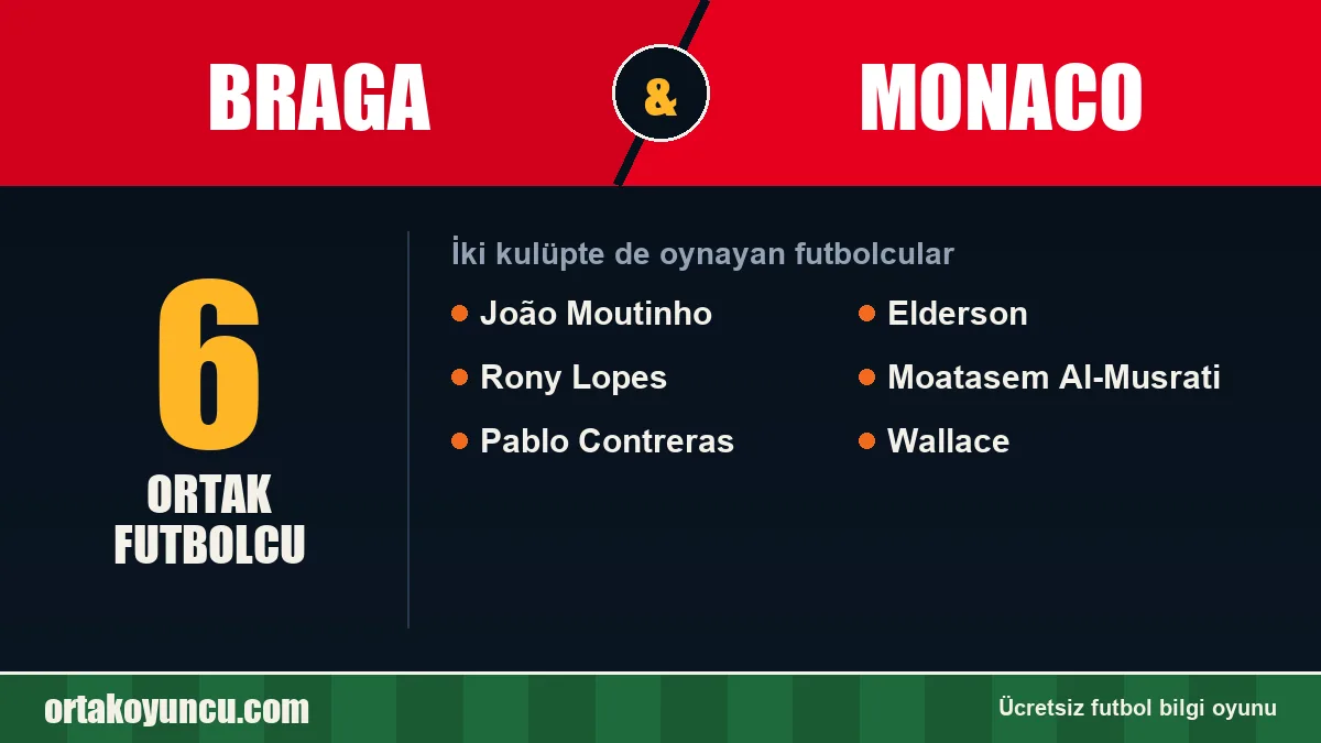 Braga ve Monaco: ikisinde de oynayan futbolcular: 6 futbolcu