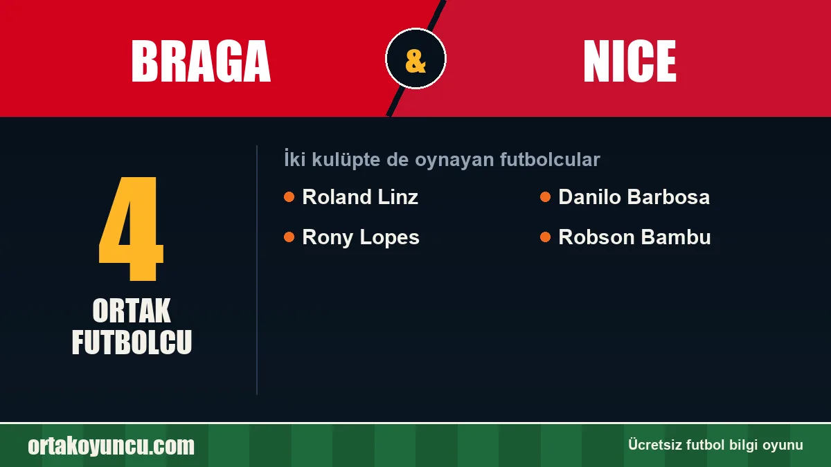 Braga ve Nice: ikisinde de oynayan futbolcular: 4 futbolcu