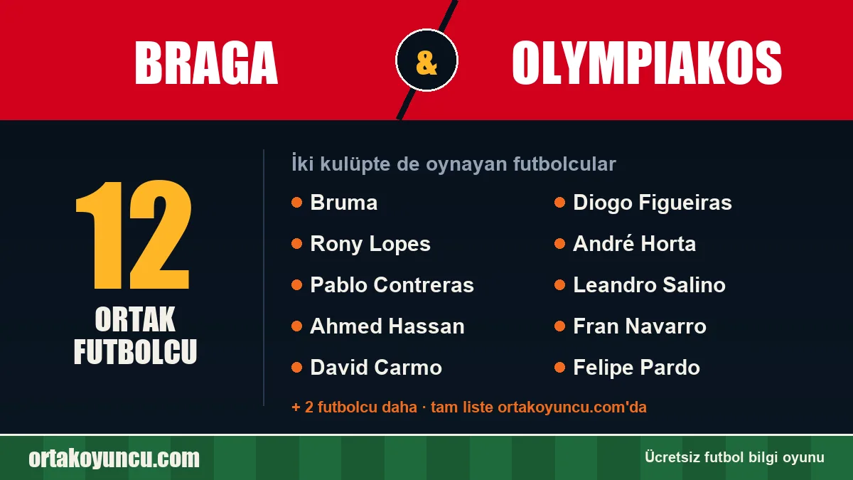 Braga ve Olympiakos: ikisinde de oynayan futbolcular: 12 futbolcu