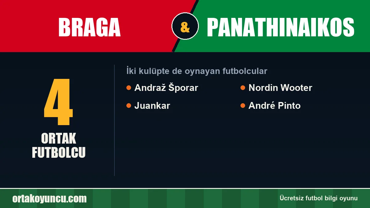 Braga ve Panathinaikos: ikisinde de oynayan futbolcular: 4 futbolcu