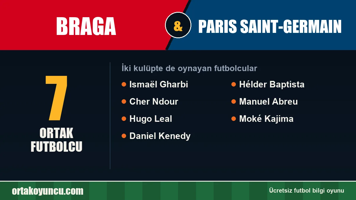 Braga ve Paris Saint-Germain: ikisinde de oynayan futbolcular: 7 futbolcu