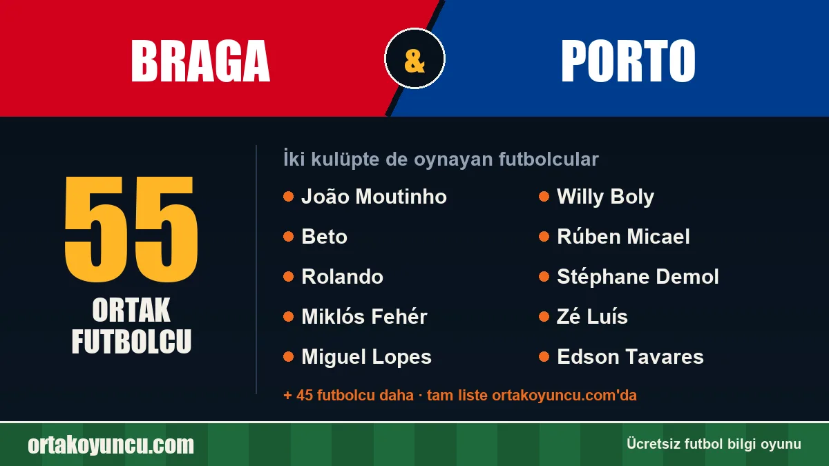 Braga ve Porto: ikisinde de oynayan futbolcular: 55 futbolcu
