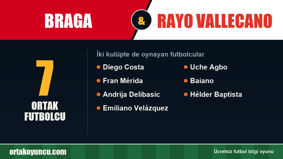 Braga ve Rayo Vallecano: ikisinde de oynayan futbolcular: 7 futbolcu