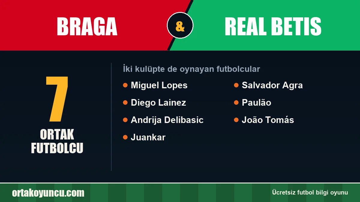 Braga ve Real Betis: ikisinde de oynayan futbolcular: 7 futbolcu