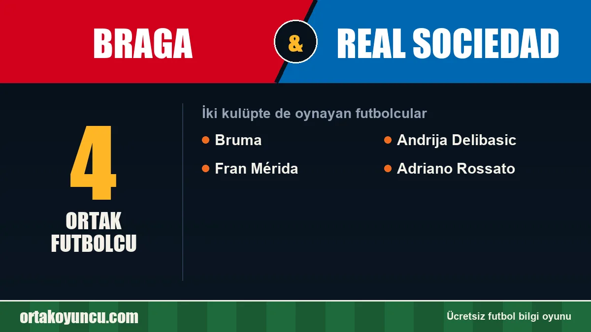 Braga ve Real Sociedad: ikisinde de oynayan futbolcular: 4 futbolcu