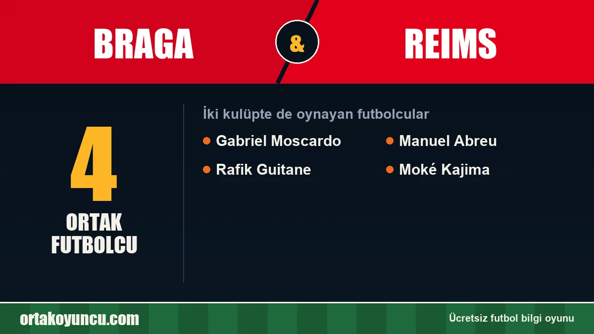 Braga ve Reims: ikisinde de oynayan futbolcular: 4 futbolcu
