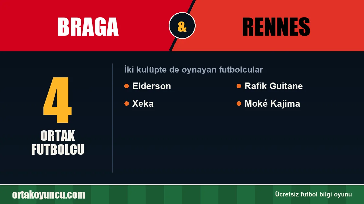 Braga ve Rennes: ikisinde de oynayan futbolcular: 4 futbolcu