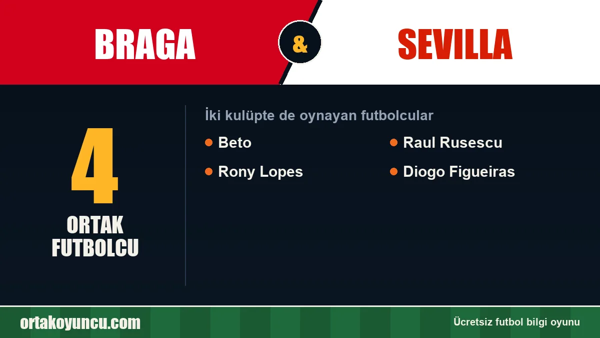 Braga ve Sevilla: ikisinde de oynayan futbolcular: 4 futbolcu