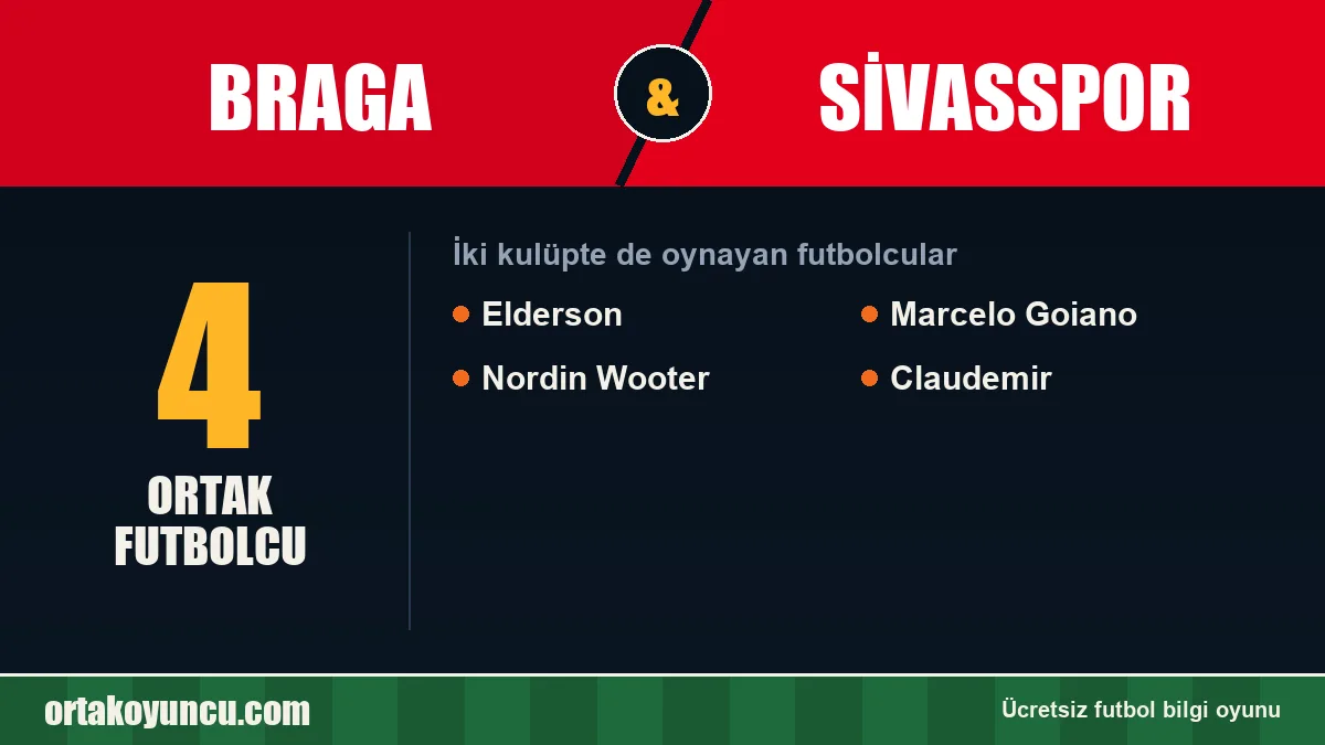 Hem Braga hem Sivasspor forması giyen futbolcular: 4 futbolcu